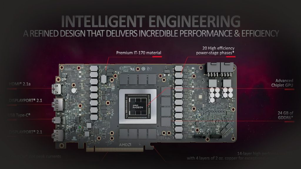AMD Radeon RX 7900